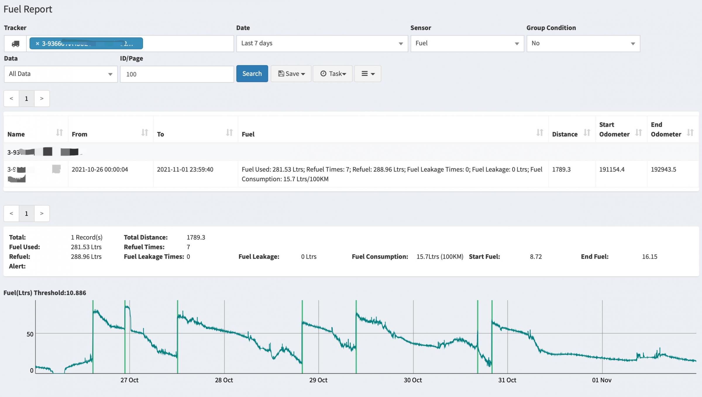 Track Your Fleet's Fuel Usage